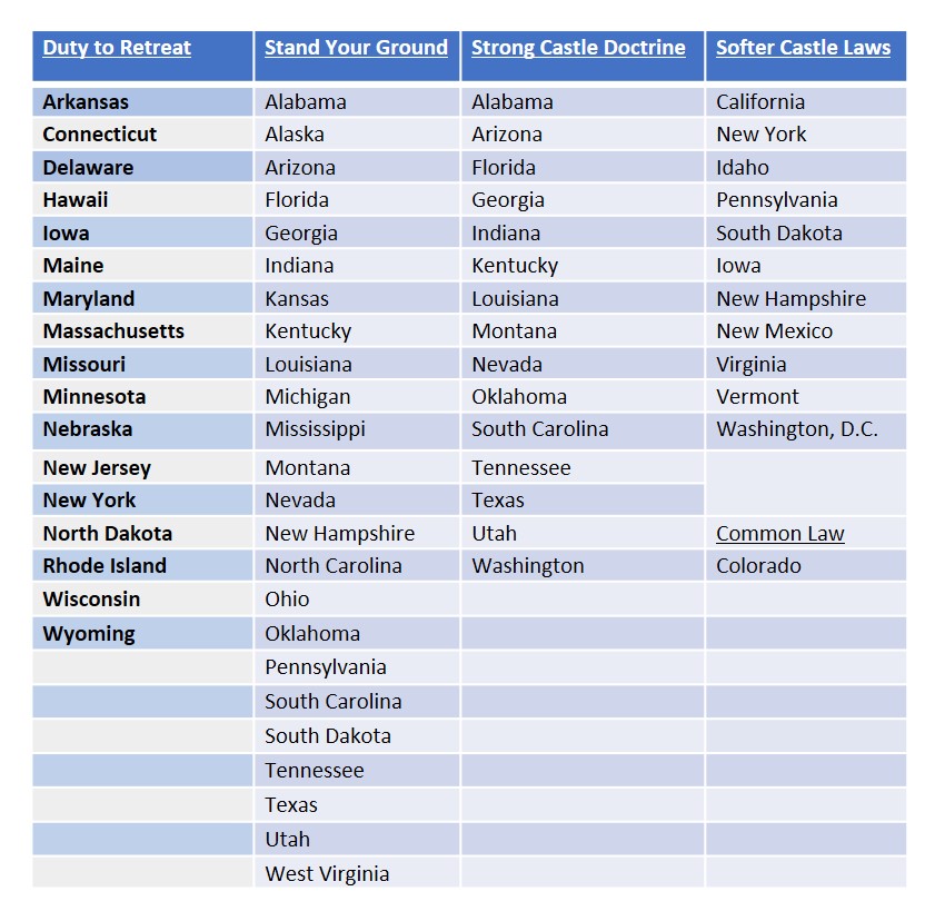 Table for article