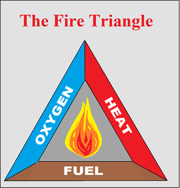 The Triangle of Fire (Image 1)