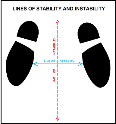 Image C - lines of stability and instability