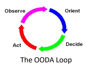 The OODA Loop